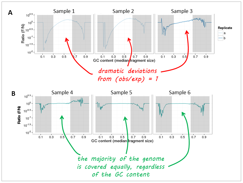 ../../_images/QC_GCplots_input.png