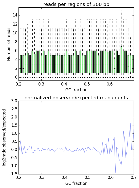 ../../_images/ExampleComputeGCBias.png