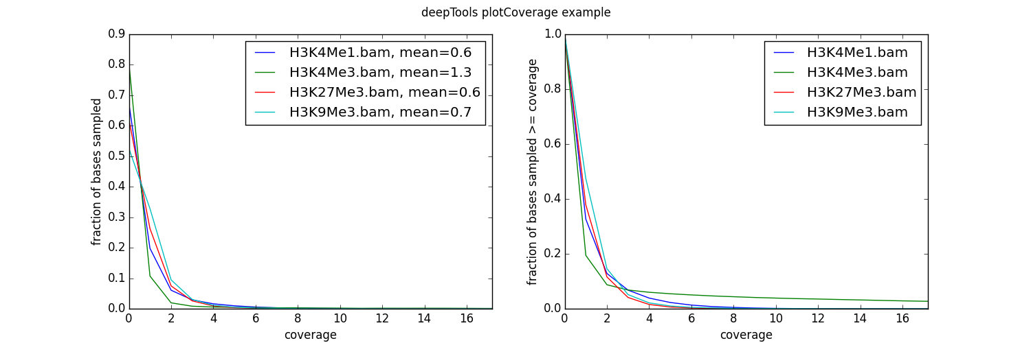 ../../_images/ExamplePlotCoverage1.png