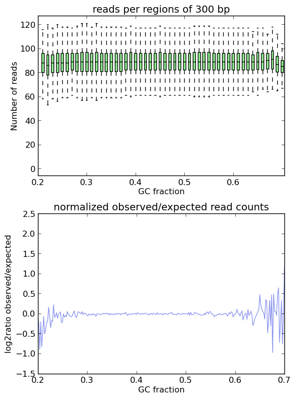 ../../_images/GC_bias_simulated_reads_2L.png