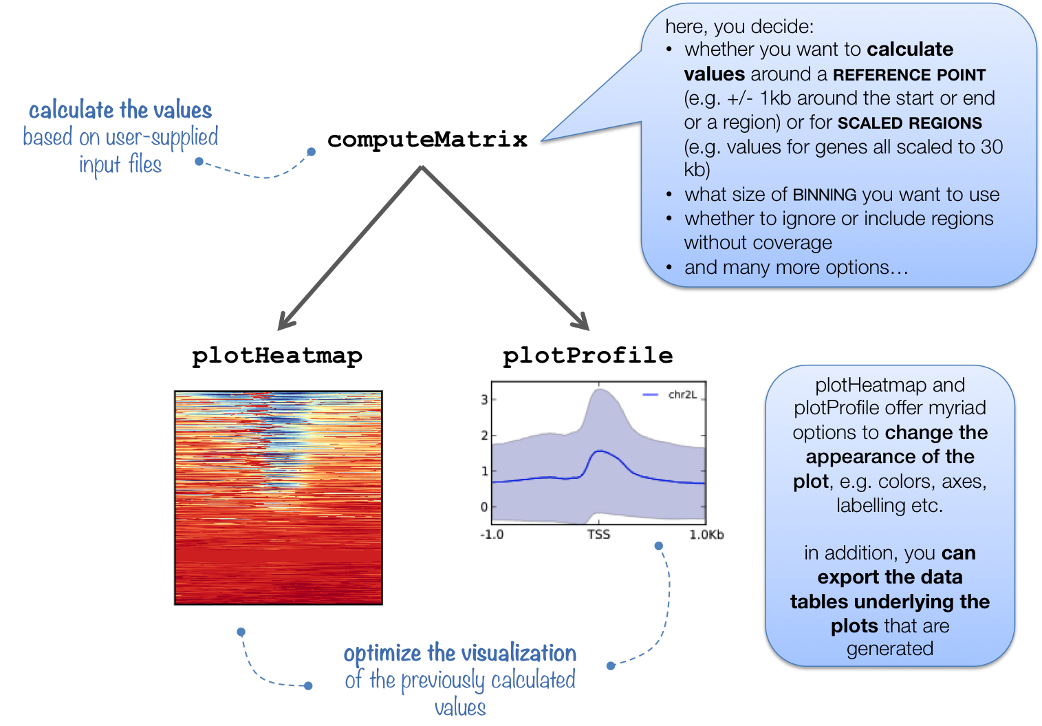 ../../_images/computeMatrix_overview.png