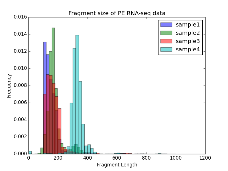 ../../_images/ExampleFragmentSize.png